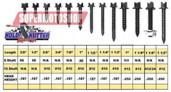  ,    KOLD KUTTER 38,1 (1,1/2) 12 