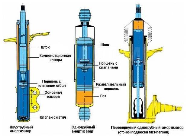 Прокачка амортизатора перед установкой самостоятельно