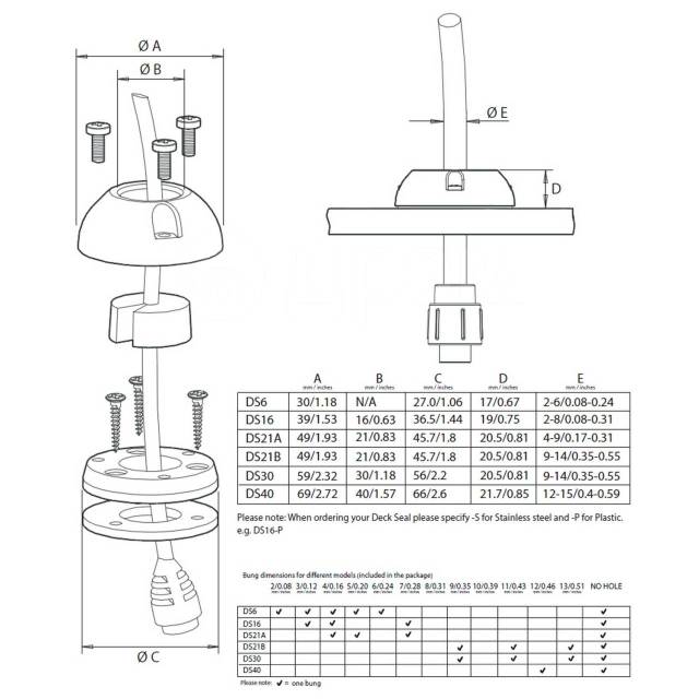    IP68 Scanstrut DS21A-P-BLK  4-9     