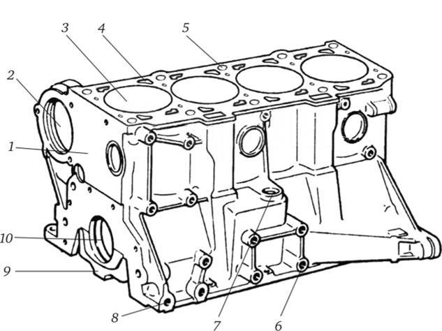 Блок цилиндров схема