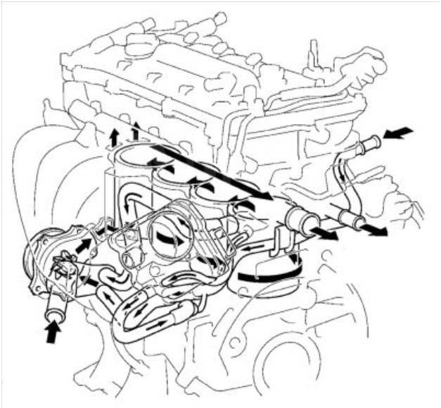 Схема системы охлаждения двигателя 1zz fe