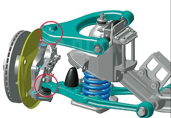 Виды шарниров в автомобиле