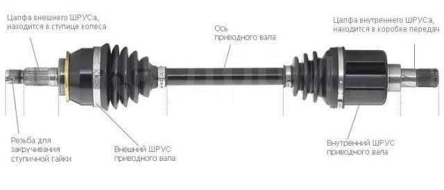 Шарнир в автомобиле