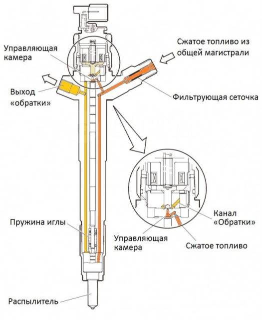 Ремонт форсунки common rail своими руками