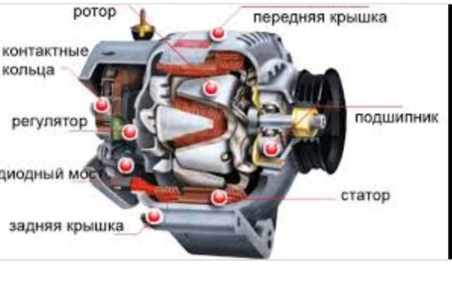 Ремонт генераторов и стартеров - Гидросервис