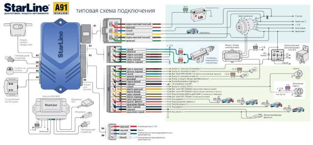 Схема подключения сигнализации Старлайн Twage А9 с автозапуском и без