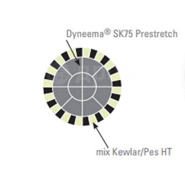    - SK75 Dyneema  - Kevlar/PesHT Benvenuti SK75KE-P-* ?12 / 