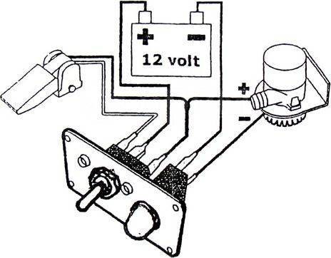     auto-off-manual    10509 