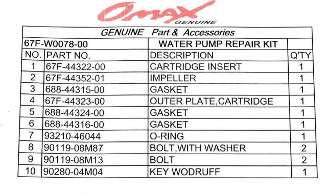   Yamaha F75-F100, Omax 