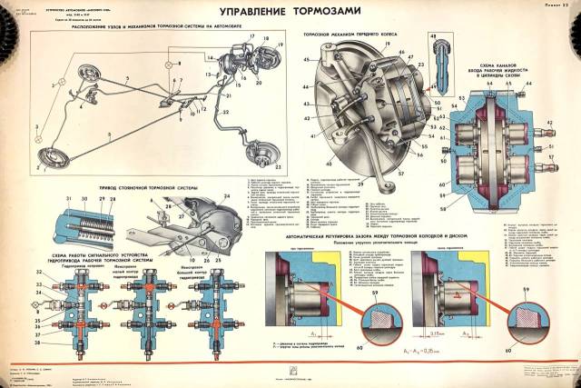 Тормозная система автомобиля устройство схема Купить Плакат Устройство автомобиля Москвич-1500 Управление тормозами Москвич 21