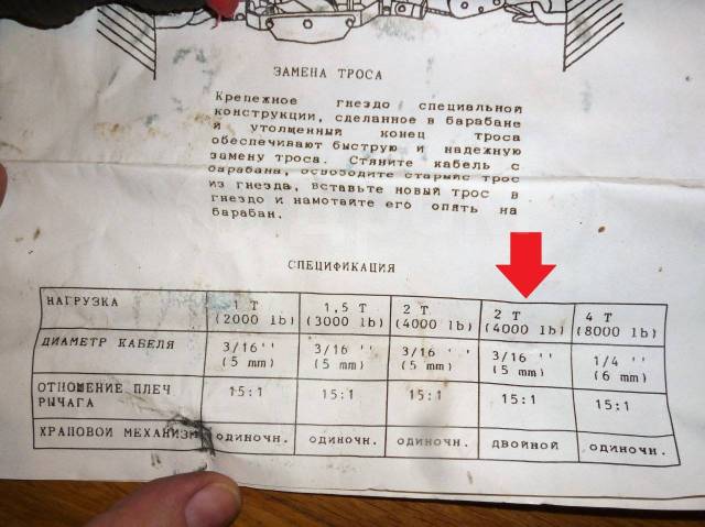 Купить Лебёдка рычажная с двойным храповым механизмом 2т в кейсе в ...