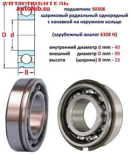 Наружный диаметр подшипника. Подшипник 50115 ( 6015 n ) апп. Подшипник СПЗ 50305. Подшипник 6-50209. Подшипник 6-50412.