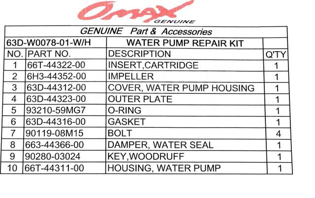   c  Yamaha 40/50/60, Omax 