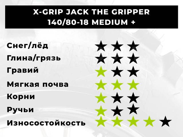 X-GRIP Jack the Gripper SOFT