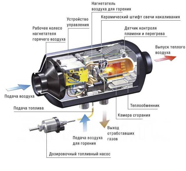 Монтаж автономного отопителя Планар 2Д-12 в кабину грузовика Газель