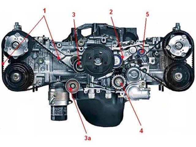 замена грм ej25