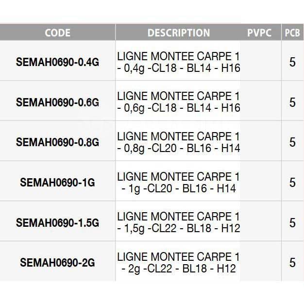   1   Yellow 2 g , 2  Sert SEMAH0690-2G Carp 