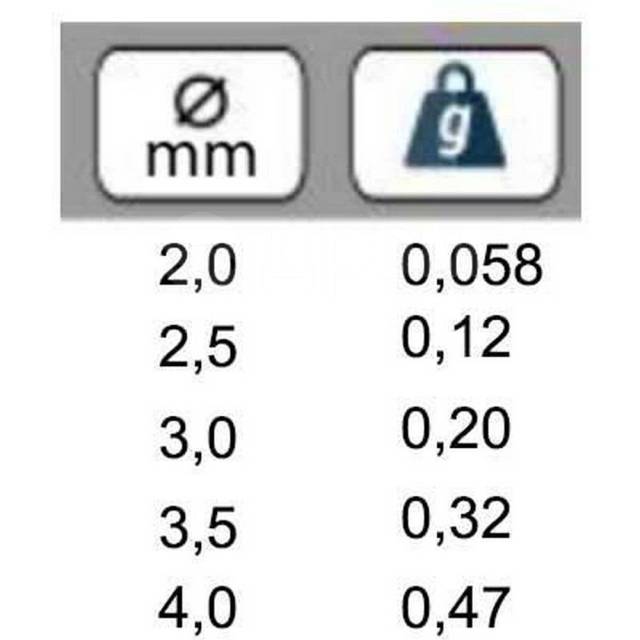   Mini 20   Cooper 2.5 mm , 2  Baetis BACTMS25C 