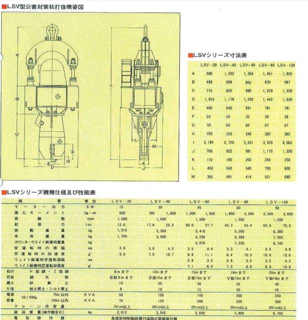 Японский вибропогружатель 5 тонн, 2002 год, б/у без пробега по рф,  экскаватор, в наличии. Цена: 2 050 000₽ в Уссурийске