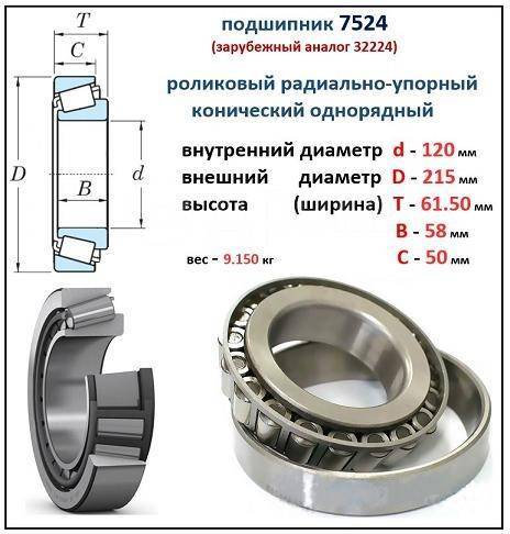 Схема роликового конического подшипника