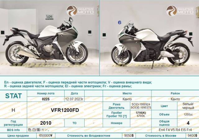 Honda VFR 1200F. 1 200. ., , ,   