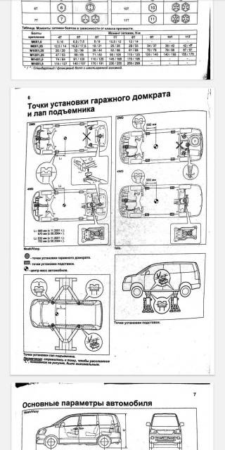 Руководства по эксплуатации автомобилей Toyota