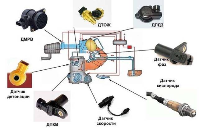 Контроллер (блок управления) ВАЗ 2110 1996+ ВАЗ AutoDocBook