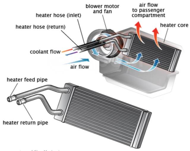 air flow перевод на русский для кондиционера в машине