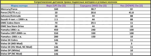 -,  ,  , . 52 , Marine Rocket TMA0015BSMR 