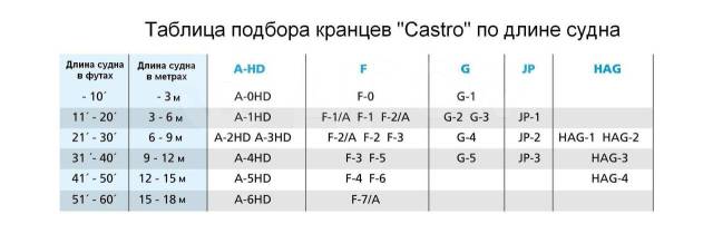  Castro  700250  ,  HAG3BL 