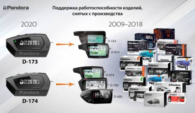 Как снять блокировку двигателя пандора Пульты и брелоки от официального представителя Pandora, новый, в наличии. Цена: 