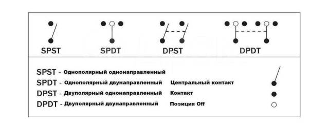   ON-OFF 12 /16 4 AES.Co AES111852, 3  