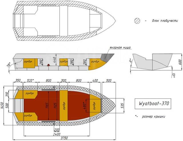 Wyatboat. 2024 ,  3,70.,   , 15,00..     