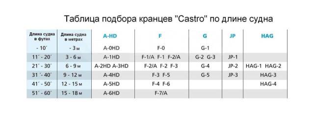  Castro  508140,  POLY_G3 