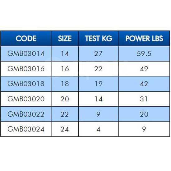  Double Grey 18, 2  Colmic GMB03018 