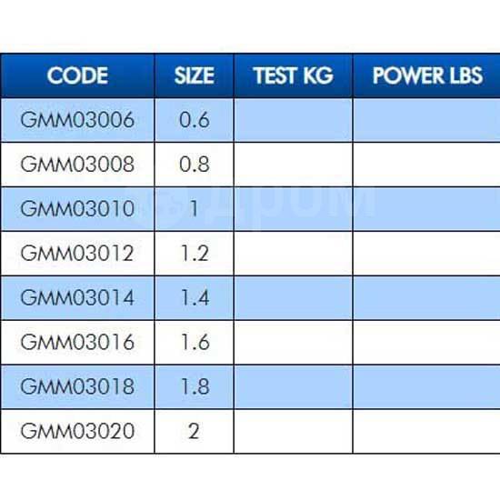     Grey 1.2, 7  Colmic GMM03012 