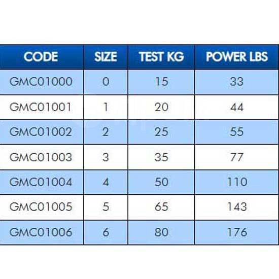  Ball Bearing Grey 6, 2  Colmic GMC01006 