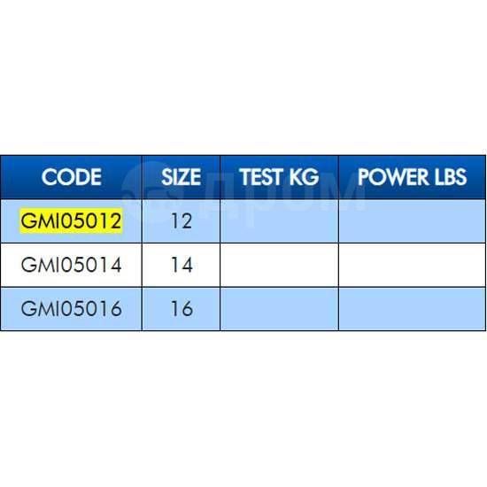  Oneside Drilled Tube Grey 14, 3  Colmic GMI05014 