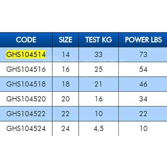  Power Double Black 20, 2  Colmic GHS104520 