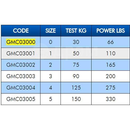  Stainless Steel Ball Bearing Grey Colmic GMC03000 