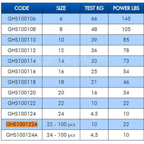  Power 100  Grey 22 Colmic GHS100122A 