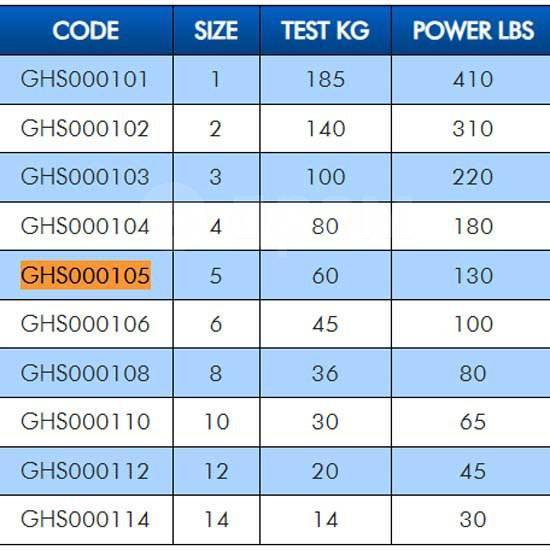  Stainless Steel Crane Grey 14, 2  Colmic GHS000114 