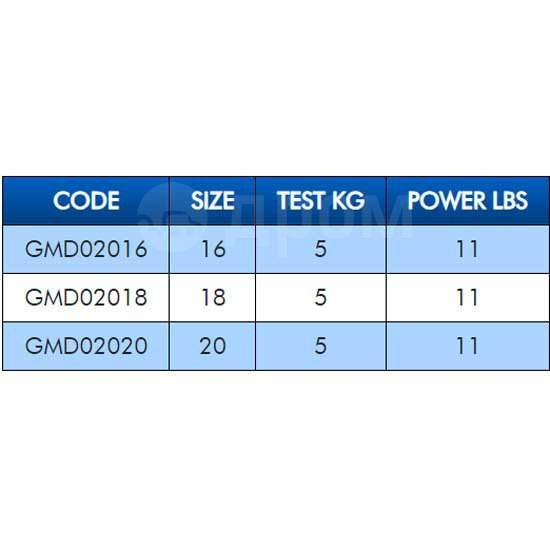  Barrel 3 Jointed Safety Grey 18, 2  Colmic GMD02018 