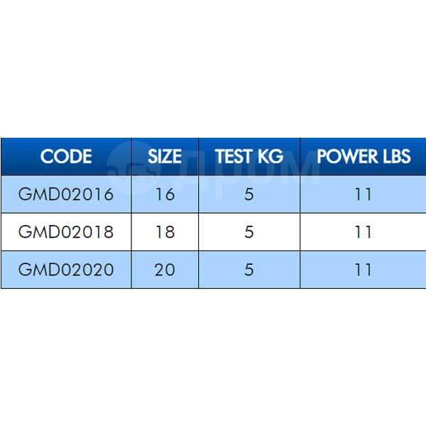  Barrel 3 Jointed Safety Grey 18, 2  Colmic GMD02018 