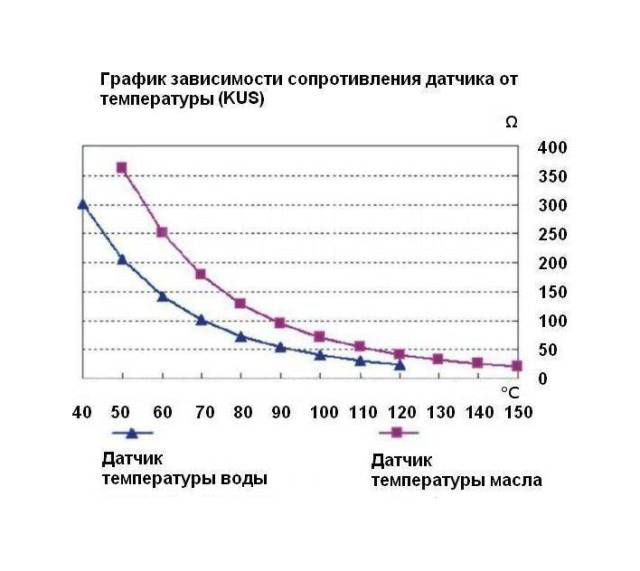    40-120 .,  98 .,  3/8\"-18NPT, Marine Rocket WTSA003MR 