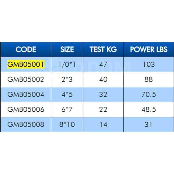  Triangle Grey 1/0 x 1, 3  Colmic GMB05001 