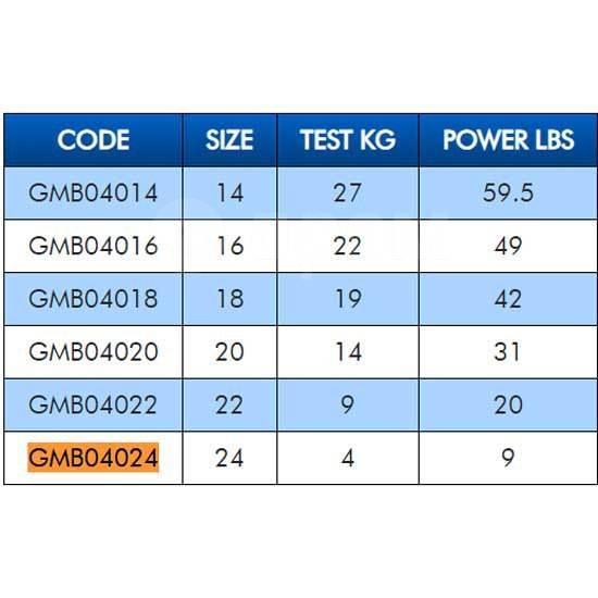  Triple Grey 24, 2  Colmic GMB04024 