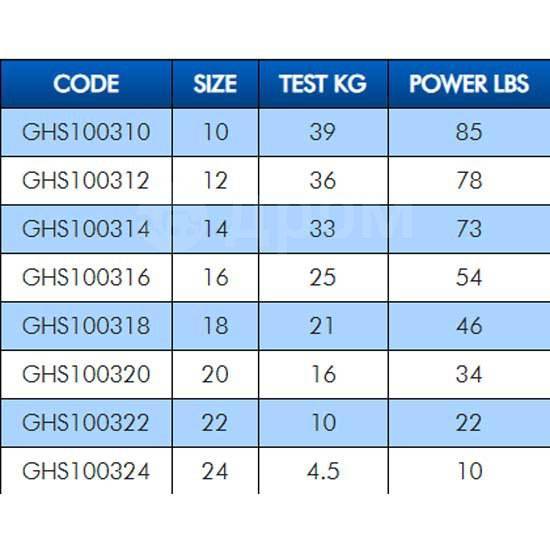  Diamond Power Grey 14, 4  Colmic GHS100314 