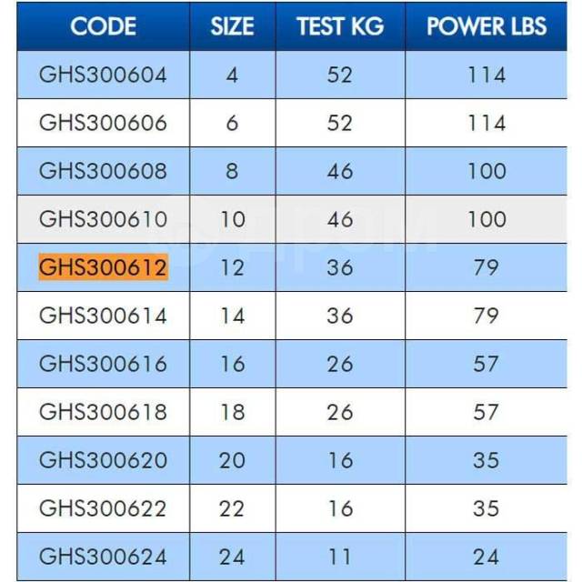  Power Insurance 10  Grey 24, 2  Colmic GHS300624 