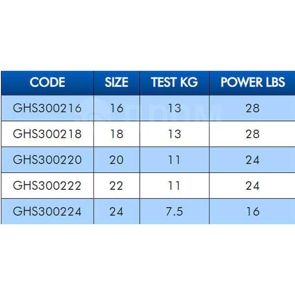  Power Interlock Grey 20, 2  Colmic GHS300220 